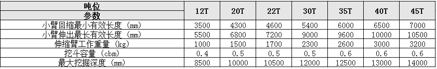 挖掘機(jī)伸縮臂參考參數(shù) 挖掘機(jī)伸縮臂參考參數(shù)
